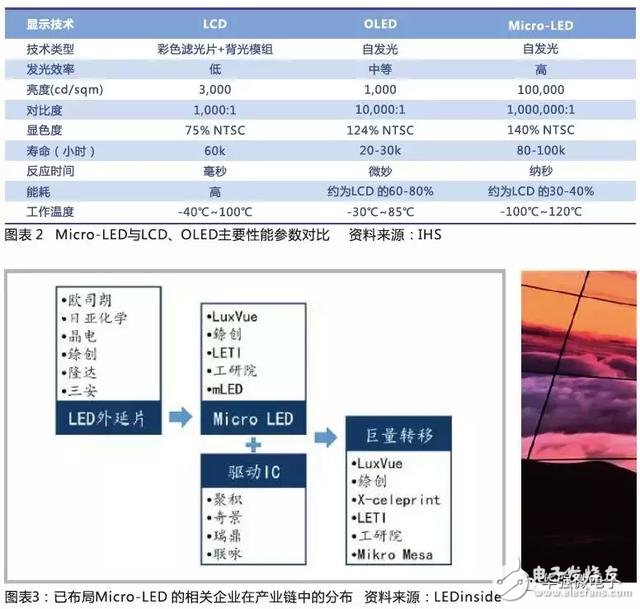 LED打開顯示市場 LED外延片廠商值得重點關注