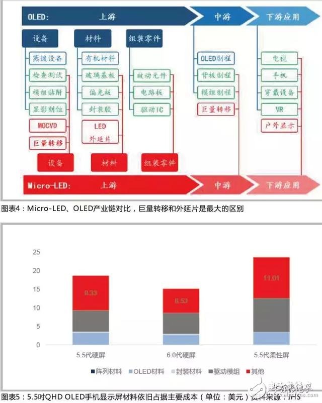 LED打開顯示市場(chǎng) LED外延片廠商值得重點(diǎn)關(guān)注