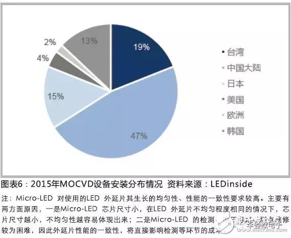 LED打開顯示市場(chǎng) LED外延片廠商值得重點(diǎn)關(guān)注