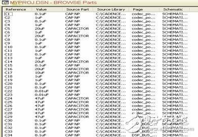 OrCAD教程：如何對(duì)工程中各個(gè)元素進(jìn)行瀏覽