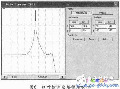 電腦鼠控制系統(tǒng)工作原理及設(shè)計(jì)方案