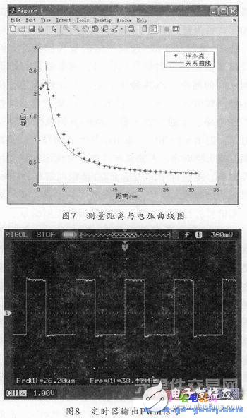 電腦鼠控制系統(tǒng)工作原理及設(shè)計(jì)方案