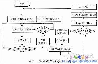 智能實(shí)驗(yàn)室控制系統(tǒng)設(shè)計(jì)及工作原理