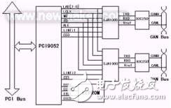 CAN總線技術(shù)的認識及方案設(shè)計
