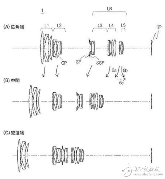 佳能公開多個(gè)鏡頭、相機(jī)專利 包括70-200/2.8和50/1.2鏡頭