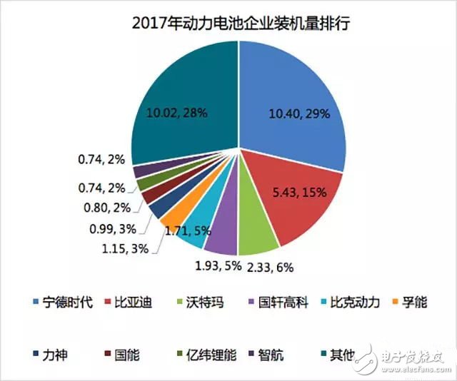 動(dòng)力電池行業(yè)走向何方？