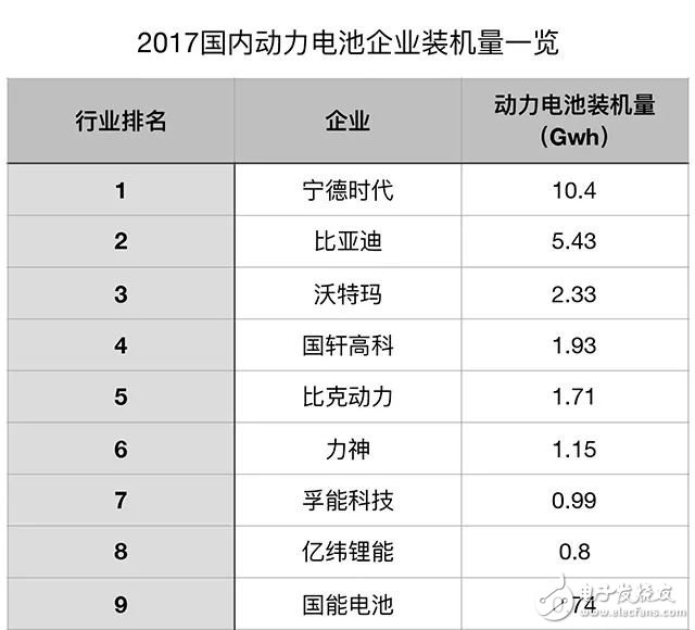 動(dòng)力電池行業(yè)走向何方？