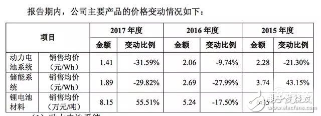 動(dòng)力電池行業(yè)走向何方？