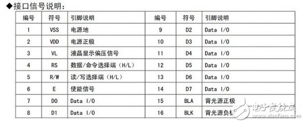 LCD1602為例教你看懂時(shí)序圖