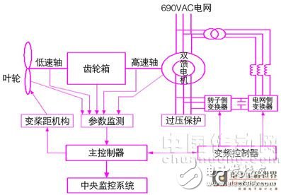 基于qt/e的圖形界面應(yīng)用程序設(shè)計(jì)