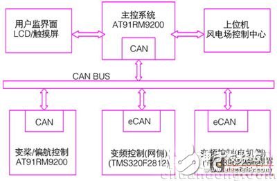 基于qt/e的圖形界面應(yīng)用程序設(shè)計(jì)