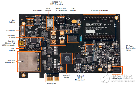 ECP5-5G及ECP5-5G Versa開發(fā)板主要特性