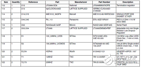 ECP5-5G及ECP5-5G Versa開發(fā)板主要特性