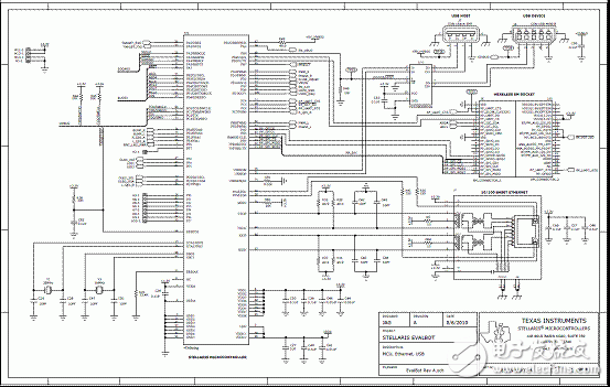 LM3S9B92主要特性 Stellaris機(jī)器人解決方案