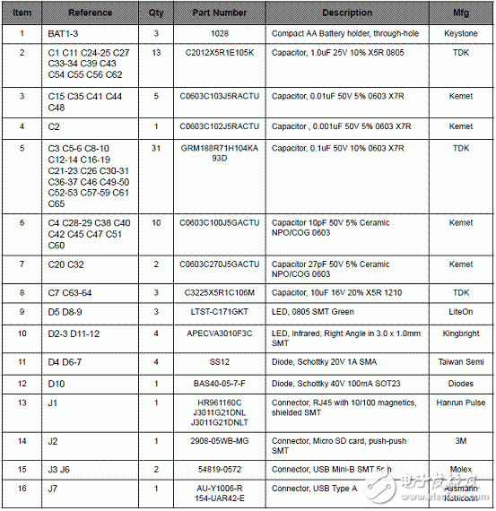 LM3S9B92主要特性 Stellaris機(jī)器人解決方案