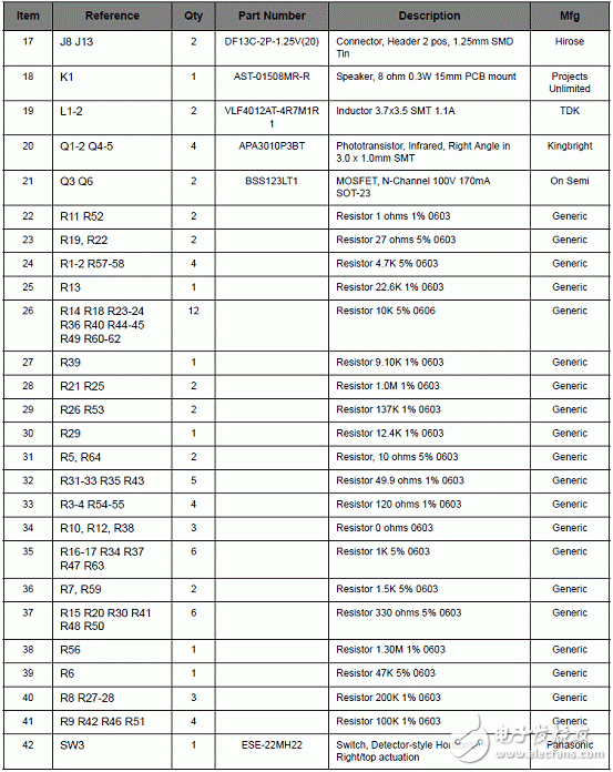 LM3S9B92主要特性 Stellaris機(jī)器人解決方案