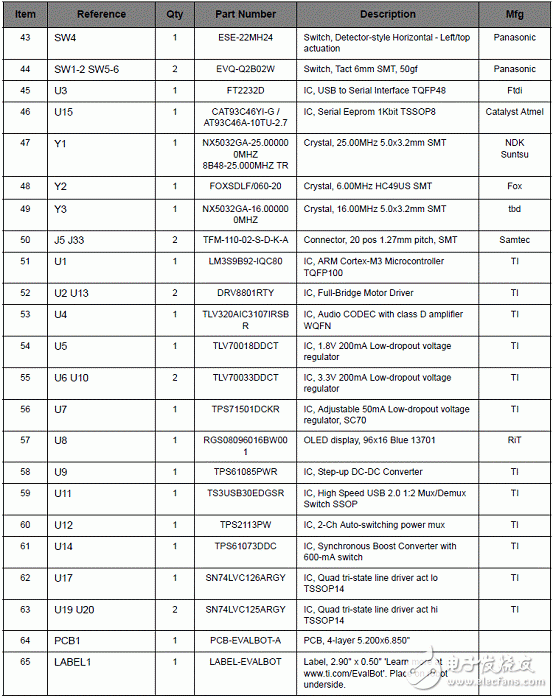 LM3S9B92主要特性 Stellaris機(jī)器人解決方案