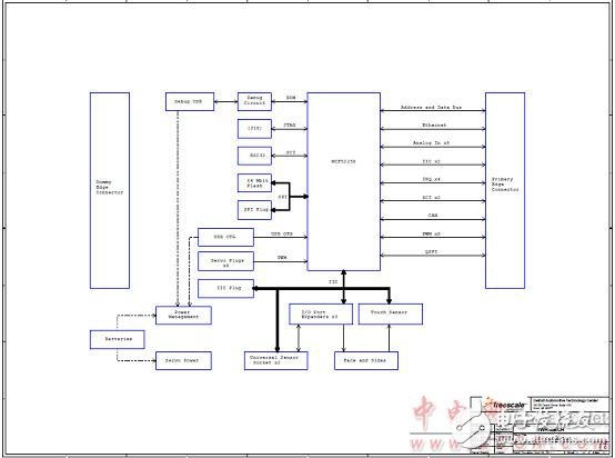 TWR-MECH塔式系統(tǒng)機電一體化電路板主要特性