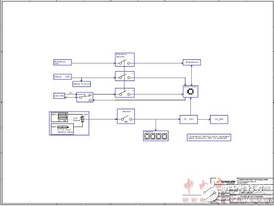 TWR-MECH塔式系統(tǒng)機電一體化電路板主要特性