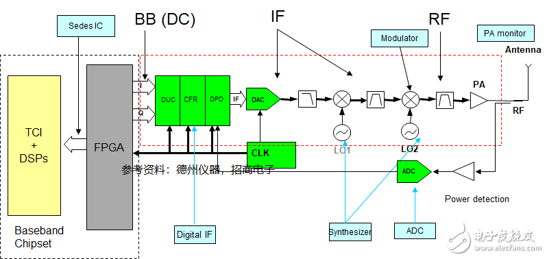 基站芯片自給率幾乎為零 中興禁運事件警示半導(dǎo)體產(chǎn)業(yè)