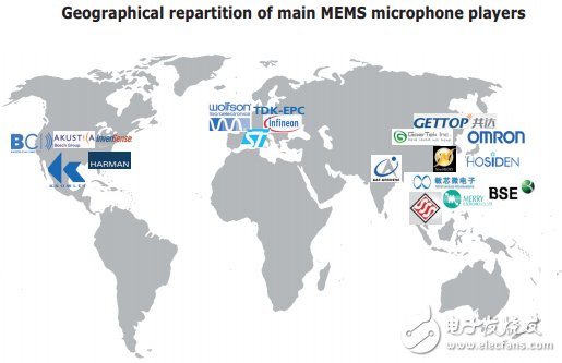 MEMS麥克風(fēng)市場迎來新機(jī)遇 市場競爭激烈是正常