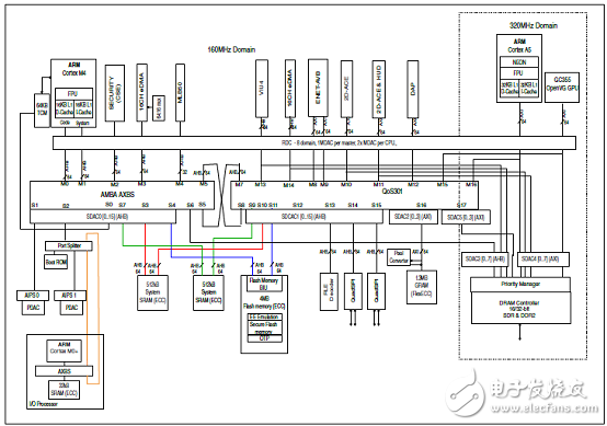 基于實時應用的ARM? Cortex?-M處理器的解決方案