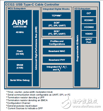 EZ-PD? CCG2主要特性_CCG2 60W汽車充電器參考設(shè)計