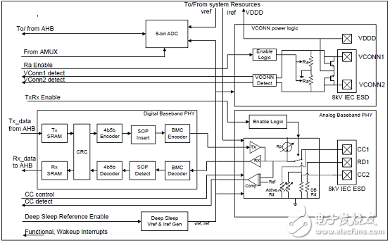 EZ-PD? CCG2主要特性_CCG2 60W汽車充電器參考設(shè)計