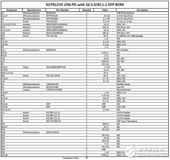 EZ-PD? CCG2主要特性_CCG2 60W汽車充電器參考設(shè)計