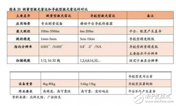 一文看懂智能駕駛核心激光雷達(dá)