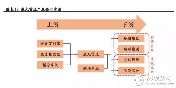 一文看懂智能駕駛核心激光雷達(dá)