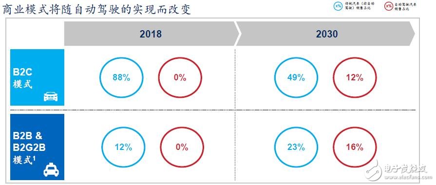 中國將成為全球最大的自動駕駛市場