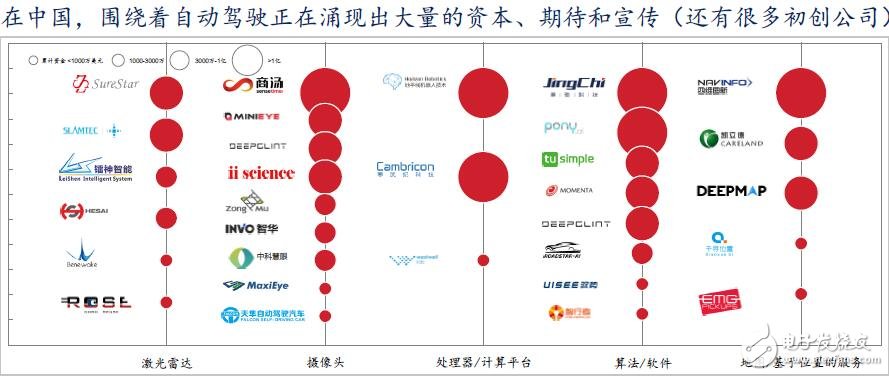 中國將成為全球最大的自動駕駛市場