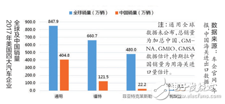 中美貿(mào)易摩擦鼓角相聞_對汽車業(yè)影響幾何