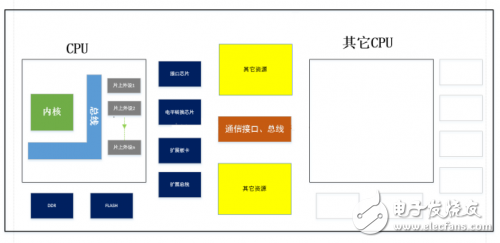 什么是驅(qū)動(dòng) 為什么做驅(qū)動(dòng) 怎么實(shí)現(xiàn)驅(qū)動(dòng)