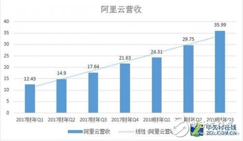 阿里巴巴全面布局“新零售” 瘋狂撒幣700億