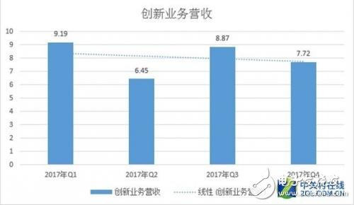 阿里巴巴全面布局“新零售” 瘋狂撒幣700億