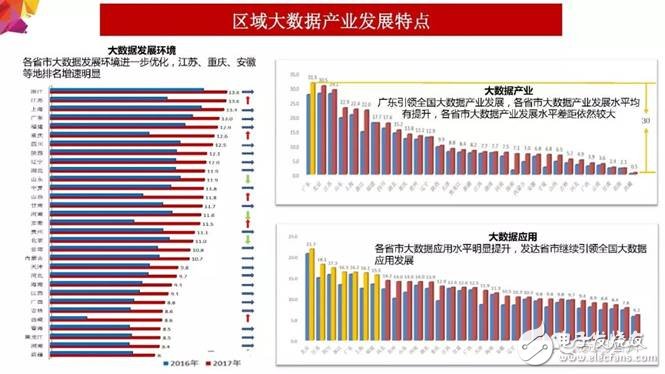 2018年大數(shù)據(jù)產(chǎn)業(yè)發(fā)展評(píng)估報(bào)告出爐 未來發(fā)展趨勢分析