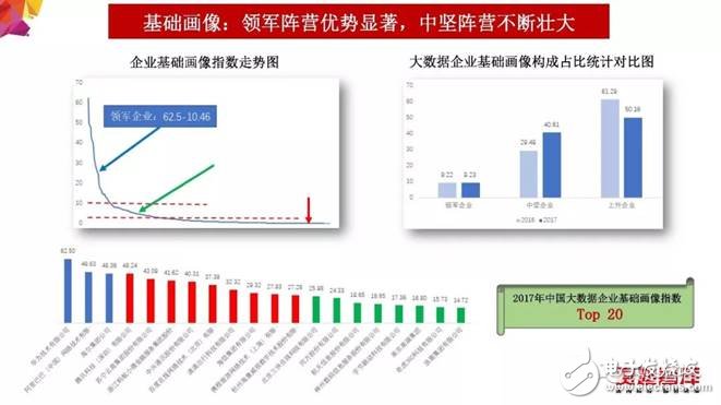 2018年大數(shù)據(jù)產(chǎn)業(yè)發(fā)展評(píng)估報(bào)告出爐 未來發(fā)展趨勢分析