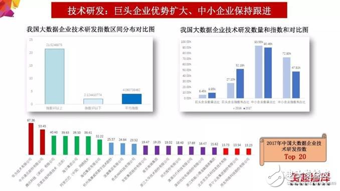 2018年大數(shù)據(jù)產(chǎn)業(yè)發(fā)展評(píng)估報(bào)告出爐 未來發(fā)展趨勢分析