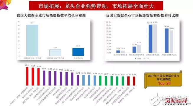 2018年大數(shù)據(jù)產(chǎn)業(yè)發(fā)展評(píng)估報(bào)告出爐 未來發(fā)展趨勢分析