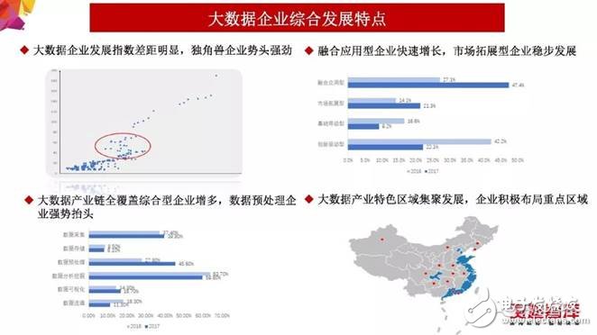 2018年大數(shù)據(jù)產(chǎn)業(yè)發(fā)展評(píng)估報(bào)告出爐 未來發(fā)展趨勢分析