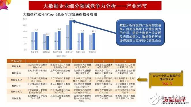 2018年大數(shù)據(jù)產(chǎn)業(yè)發(fā)展評(píng)估報(bào)告出爐 未來發(fā)展趨勢分析