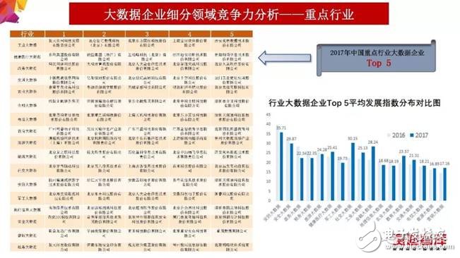 2018年大數(shù)據(jù)產(chǎn)業(yè)發(fā)展評(píng)估報(bào)告出爐 未來發(fā)展趨勢分析