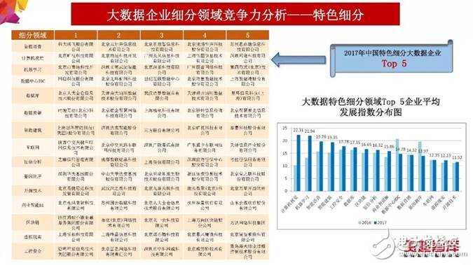 2018年大數(shù)據(jù)產(chǎn)業(yè)發(fā)展評(píng)估報(bào)告出爐 未來發(fā)展趨勢分析