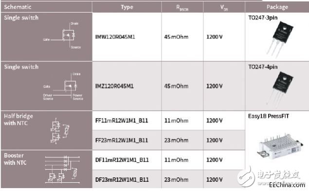 英飛凌推出1200V SiC MOSFET 將提高可靠性和降低系統(tǒng)成本