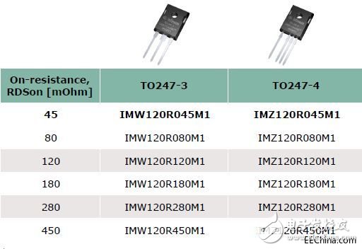 英飛凌推出1200V SiC MOSFET 將提高可靠性和降低系統(tǒng)成本