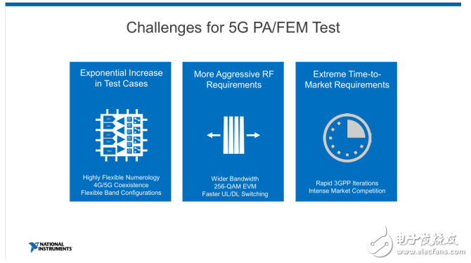 NI雙維度布局5G毫米波測(cè)試 助力客戶搶位5G時(shí)代