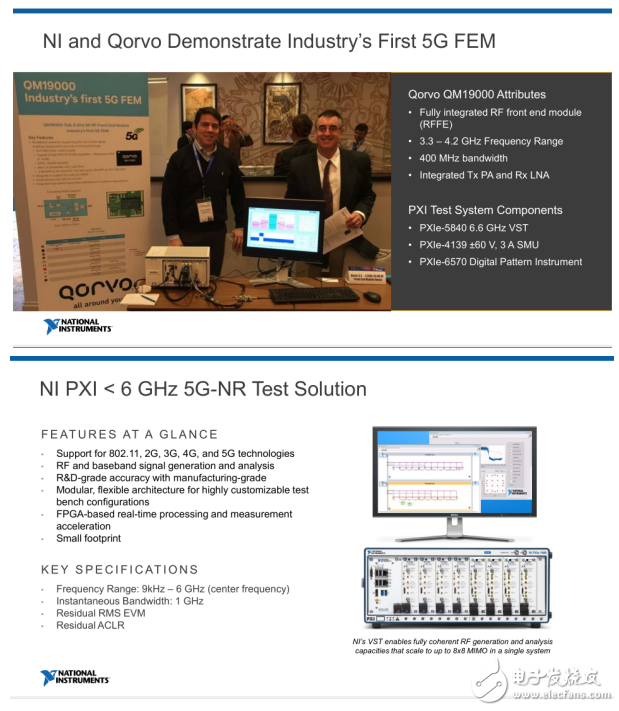 NI雙維度布局5G毫米波測(cè)試 助力客戶搶位5G時(shí)代
