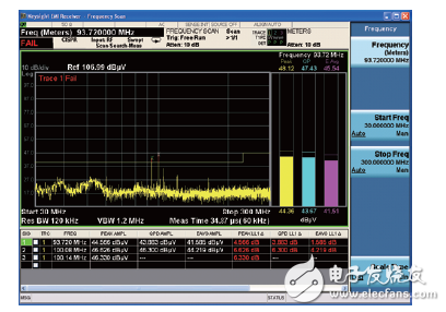 世強(qiáng)&Keysight”開放實(shí)驗(yàn)室 助力企業(yè)EMI預(yù)兼容(輻射)近場測(cè)量